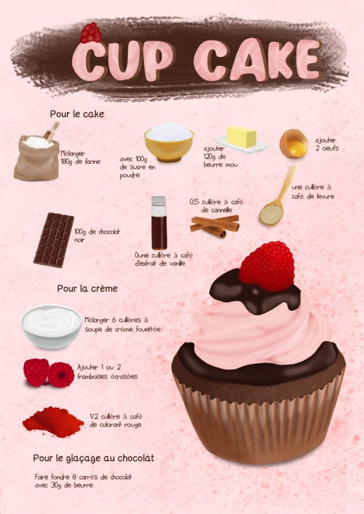 illustration d'image de recette cup cake