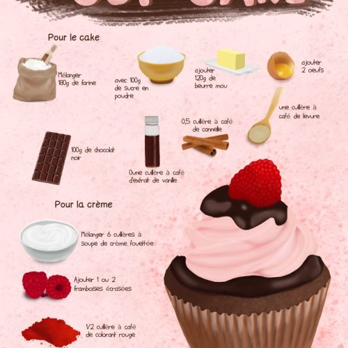 illustration d'image de recette cup cake